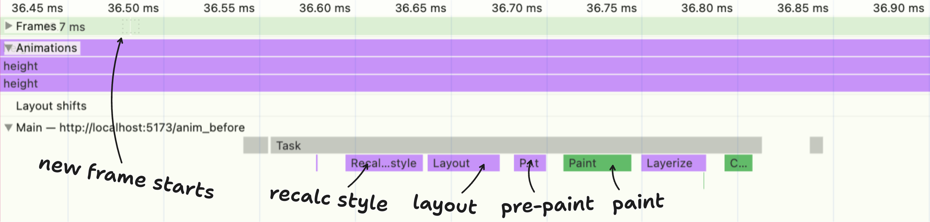 Chrome profiler per-frame details